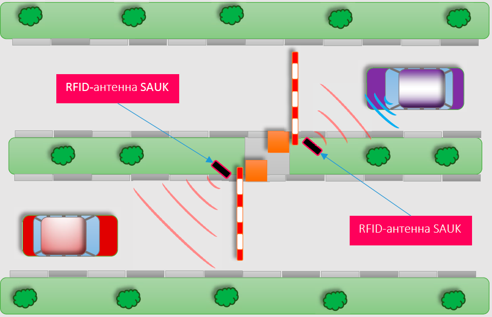 КПП с применением RFID-считывателей SAUK