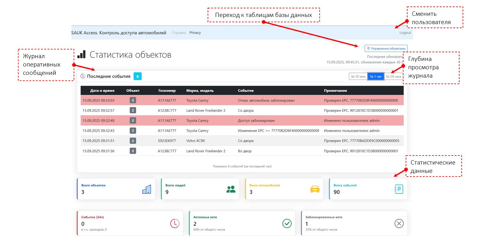 СКУД SAUK Access